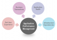 Application Performance Management (APM) Training in Austria