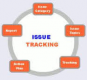Issue tracking