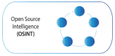Open Source Intelligence (OSINT) Training in Austria