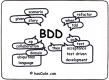 Behavior Driven Development (BDD) Training in Austria