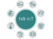 NB-IoT Schulungen
